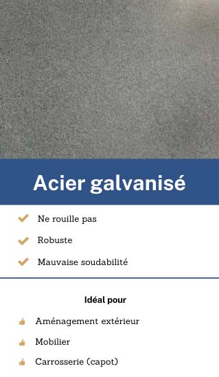 plaque acier galavanisé sur mesure